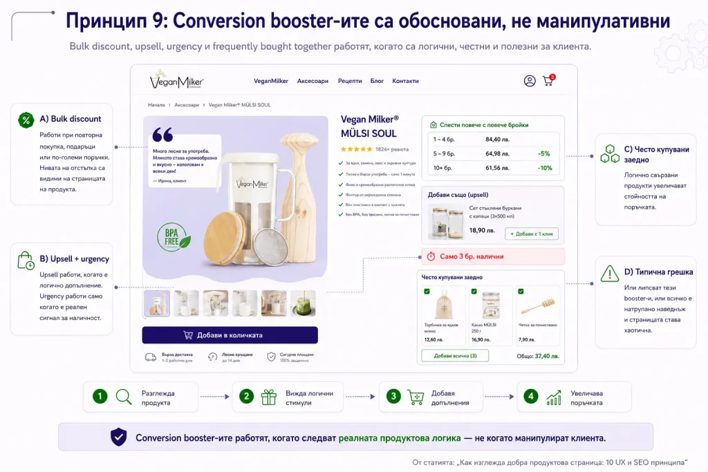 Conversion booster-и в онлайн магазин